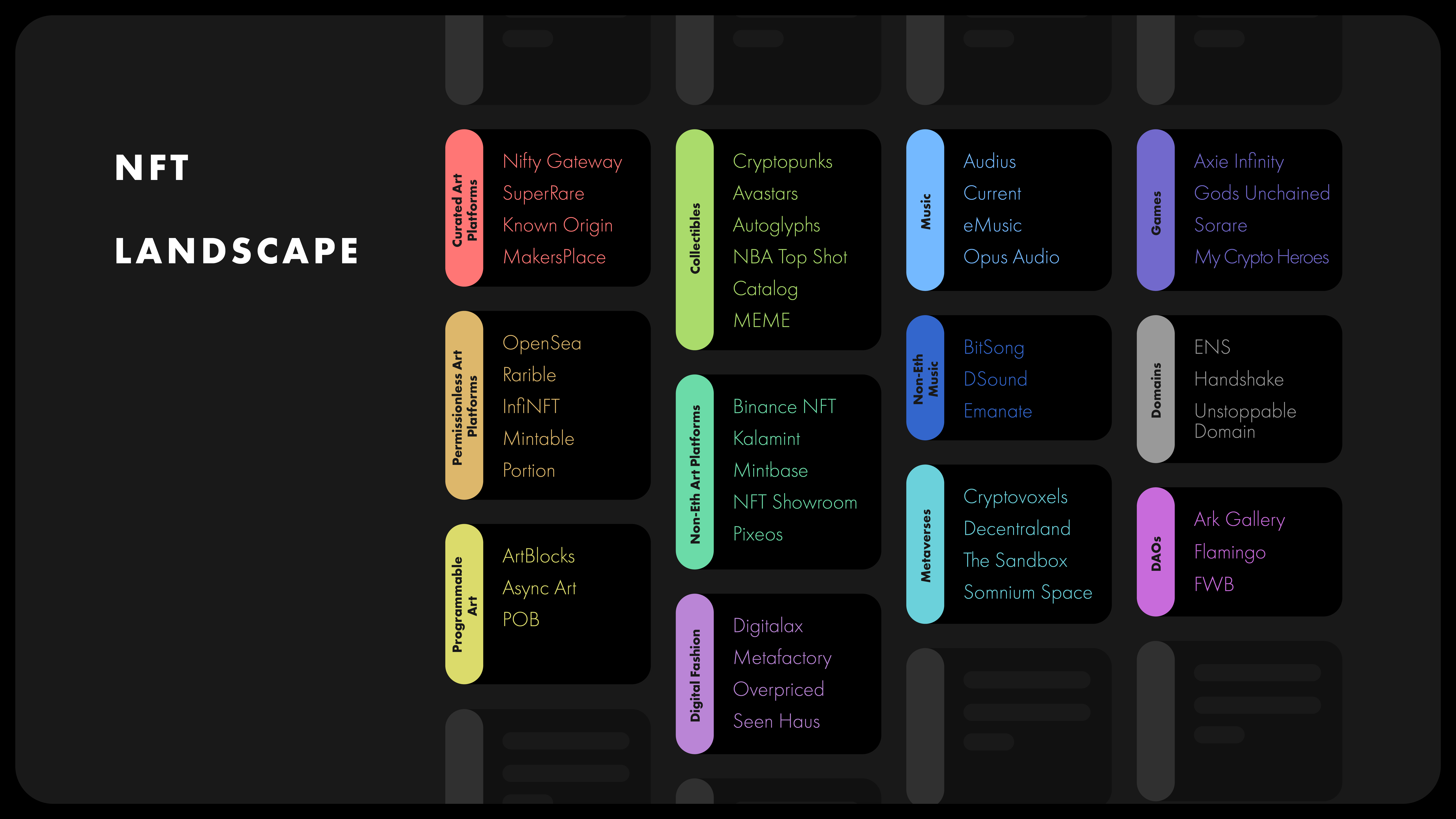 How Blockchain and NFTs Can Change The Creative Industries | HackerNoon