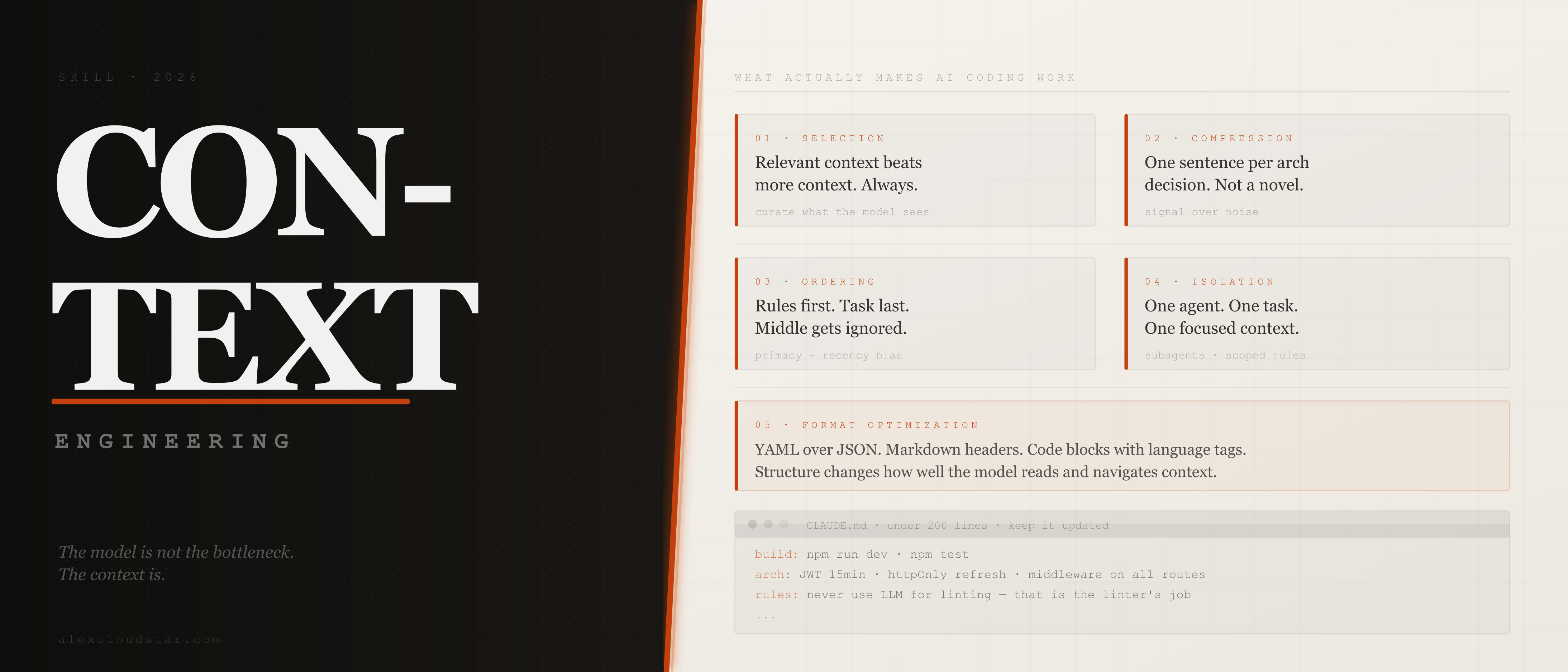 This Skill Makes AI Coding Work: Navigating Context Engineering in 2026