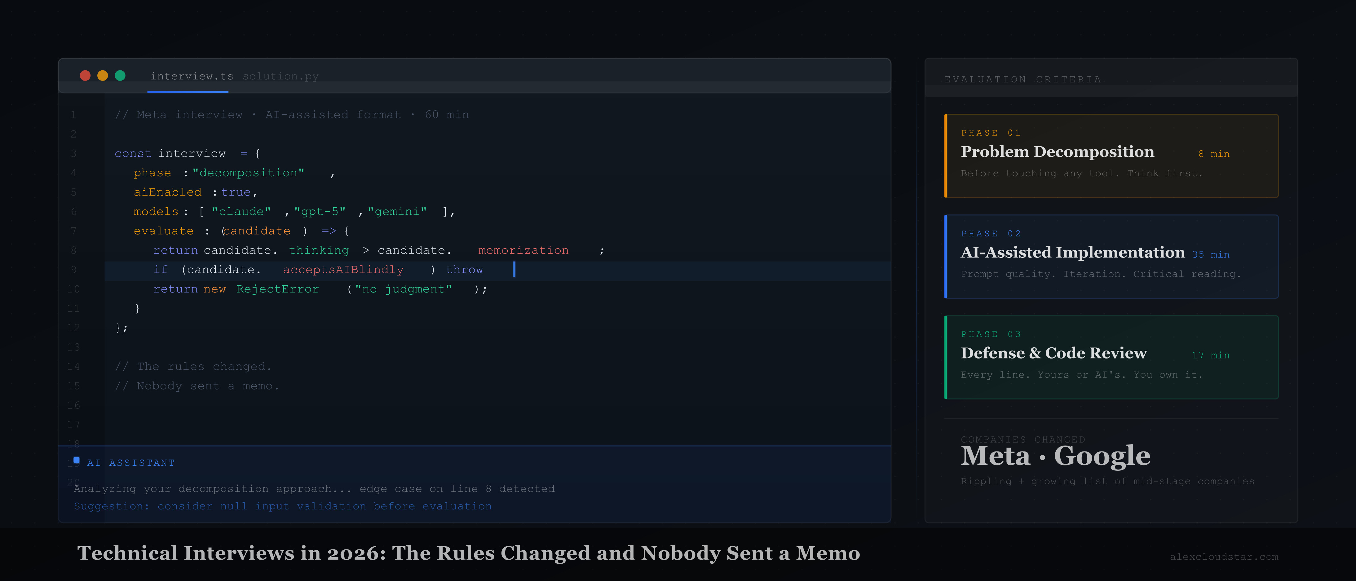 The Rules Have Changed But Nobody Was Informed: Navigating Technical Interviews in 2026