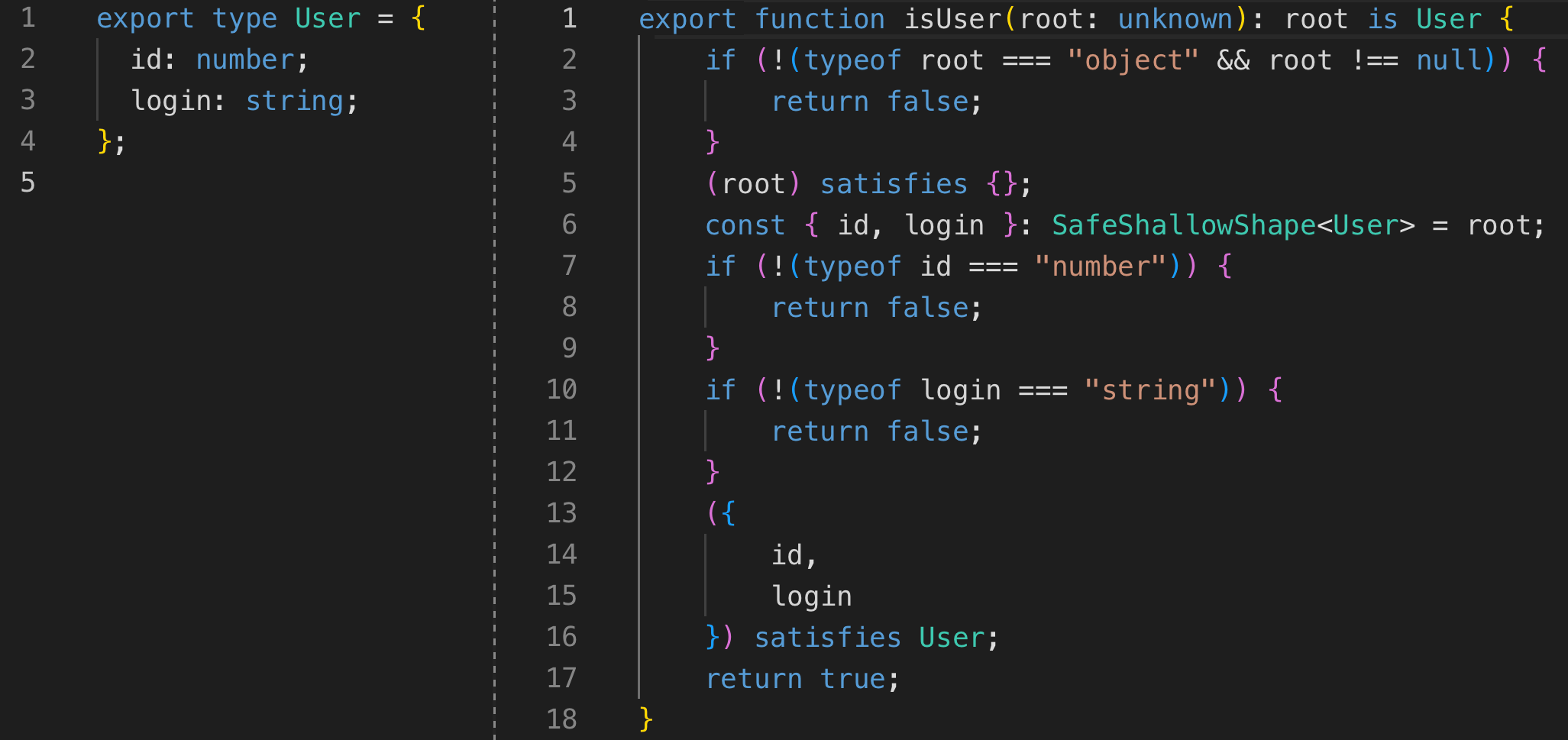 This TypeScript Predicate Generator Leaves Zod in the Dust