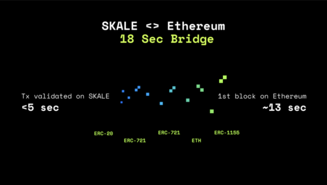 Image Source: SKALE Network Blog