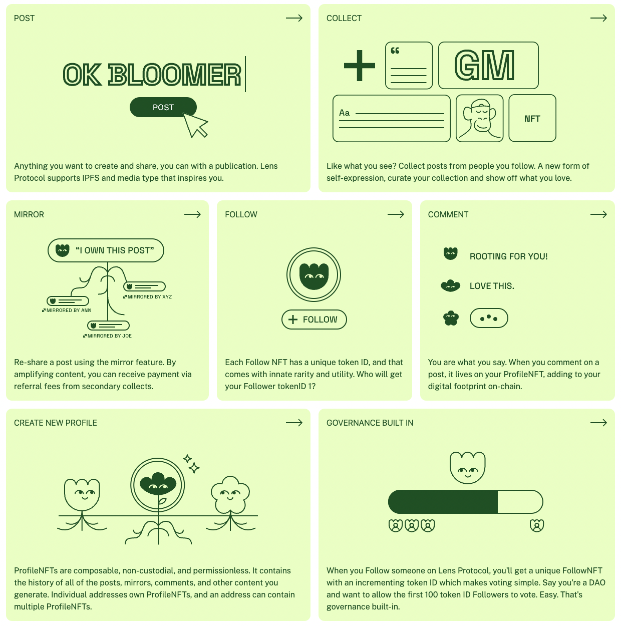 Lens protocol basic module