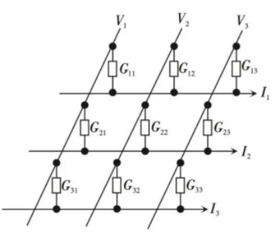 Figure  2 Analog-type memristor with 3×3 crossed array [3]