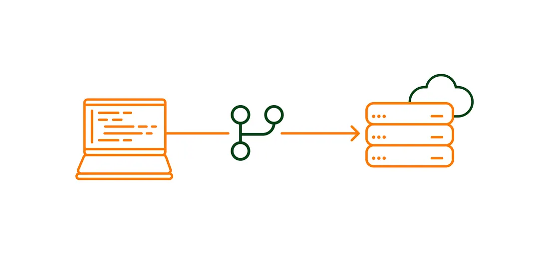 Infrastructure as Code with APIs: Automating Cloud Resources the Developer Way