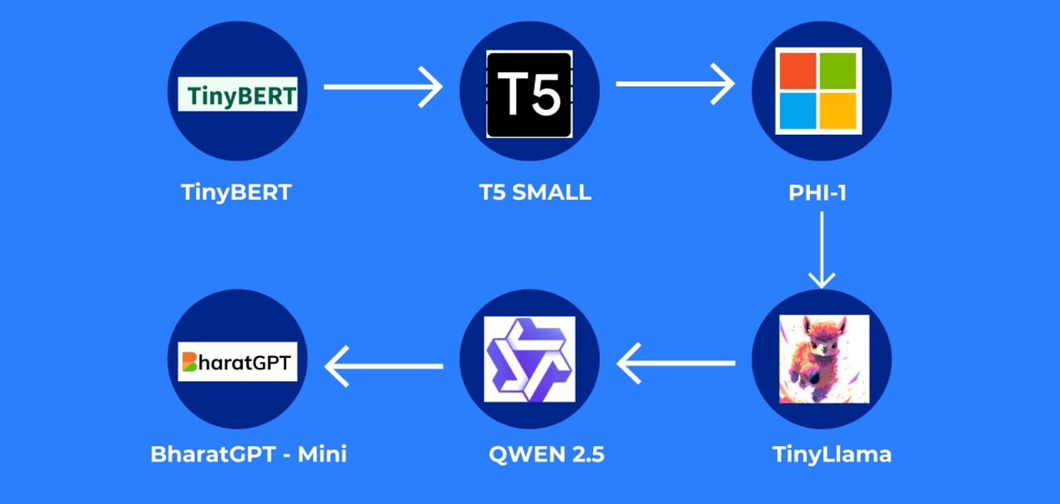 Cutting AI Costs Without Losing Capability: The Rise of Small Language Models