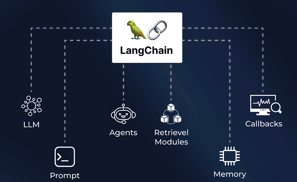 Agents 101 — Build and Deploy AI Agents to Production using LangChain