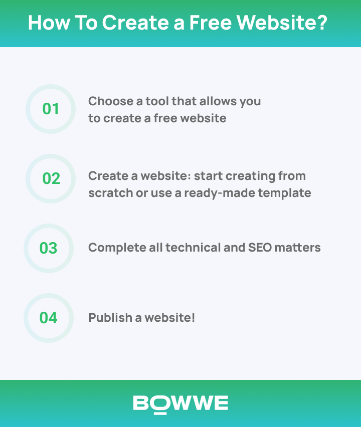 Instruction by BOWWE