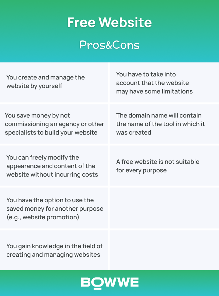 Infographic by BOWWE