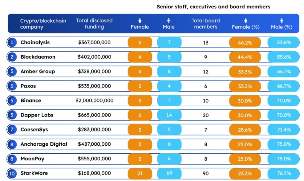 Top-ten more diverse crypto companies by Forex Suggest