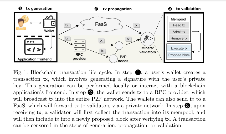 Blockchain potential censorship from the study by the Imperial College London