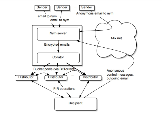 Pynchon Gate Architecture by Sassaman