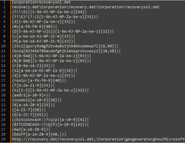 MassJacker configuration, including some crypto addresses. Image by CyberArk