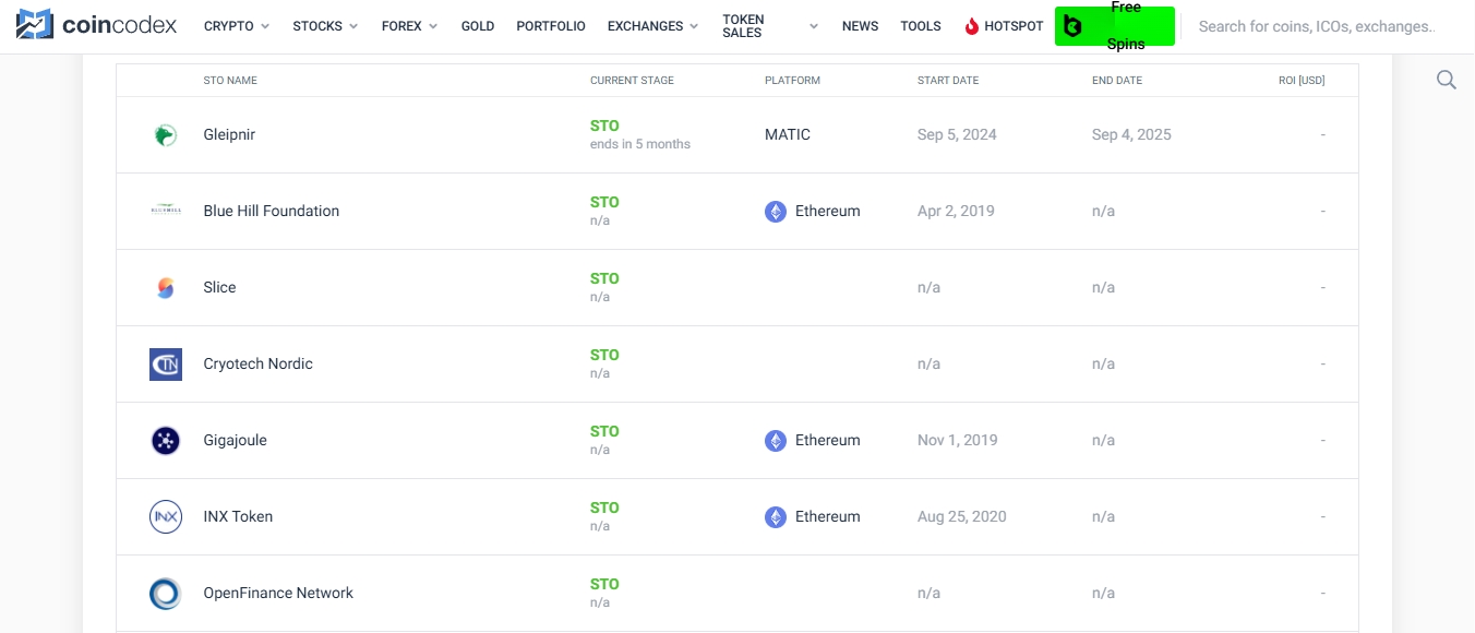 Some STO listings by CoinCodex