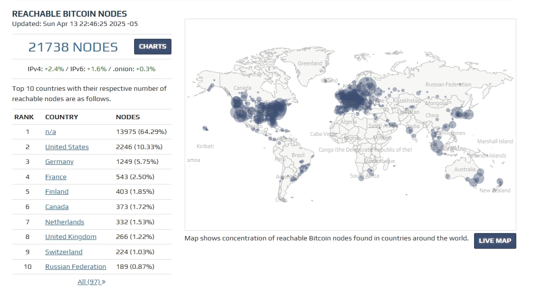 Bitcoin nodes by BitNodes (April 2025)