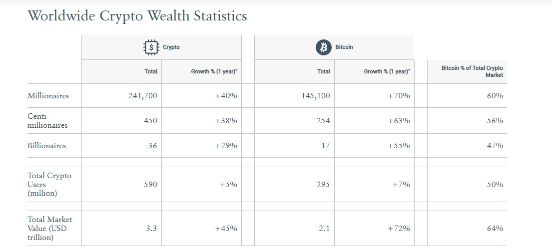 Crypto Wealth Stats by Henley & Partners (2025)