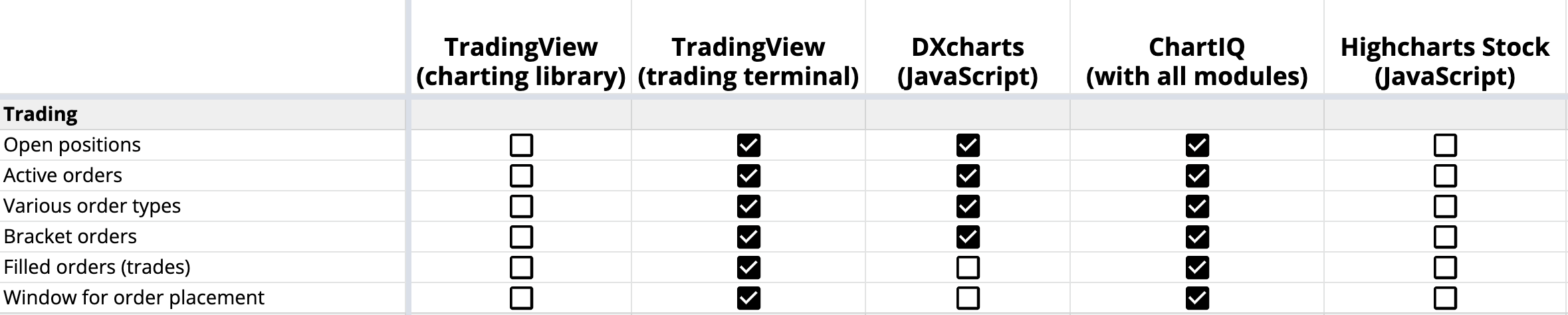 Графическая торговля (ордера и позиции) в TradingView, DXcharts, ChartIQ и Highcharts