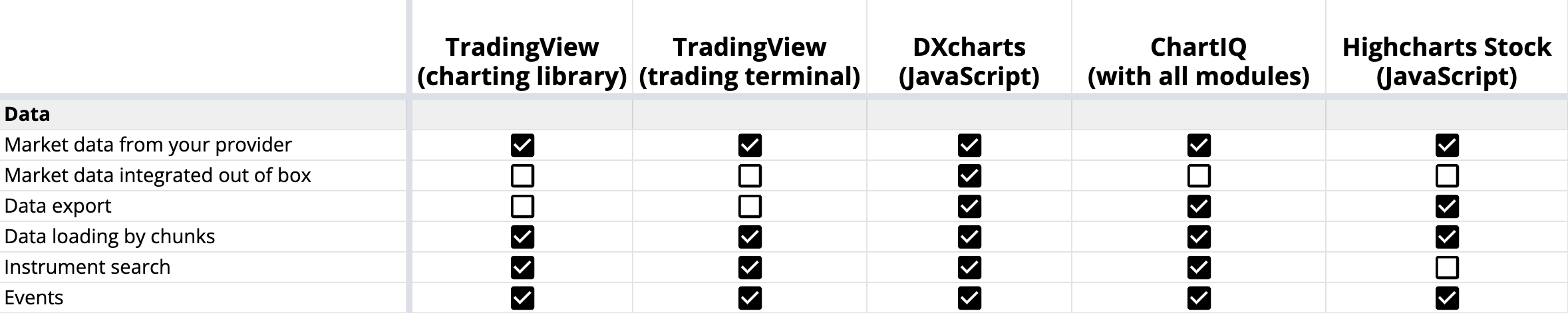Рыночные данные готовы к использованию в TradingView, DXcharts, ChartIQ и Highcharts