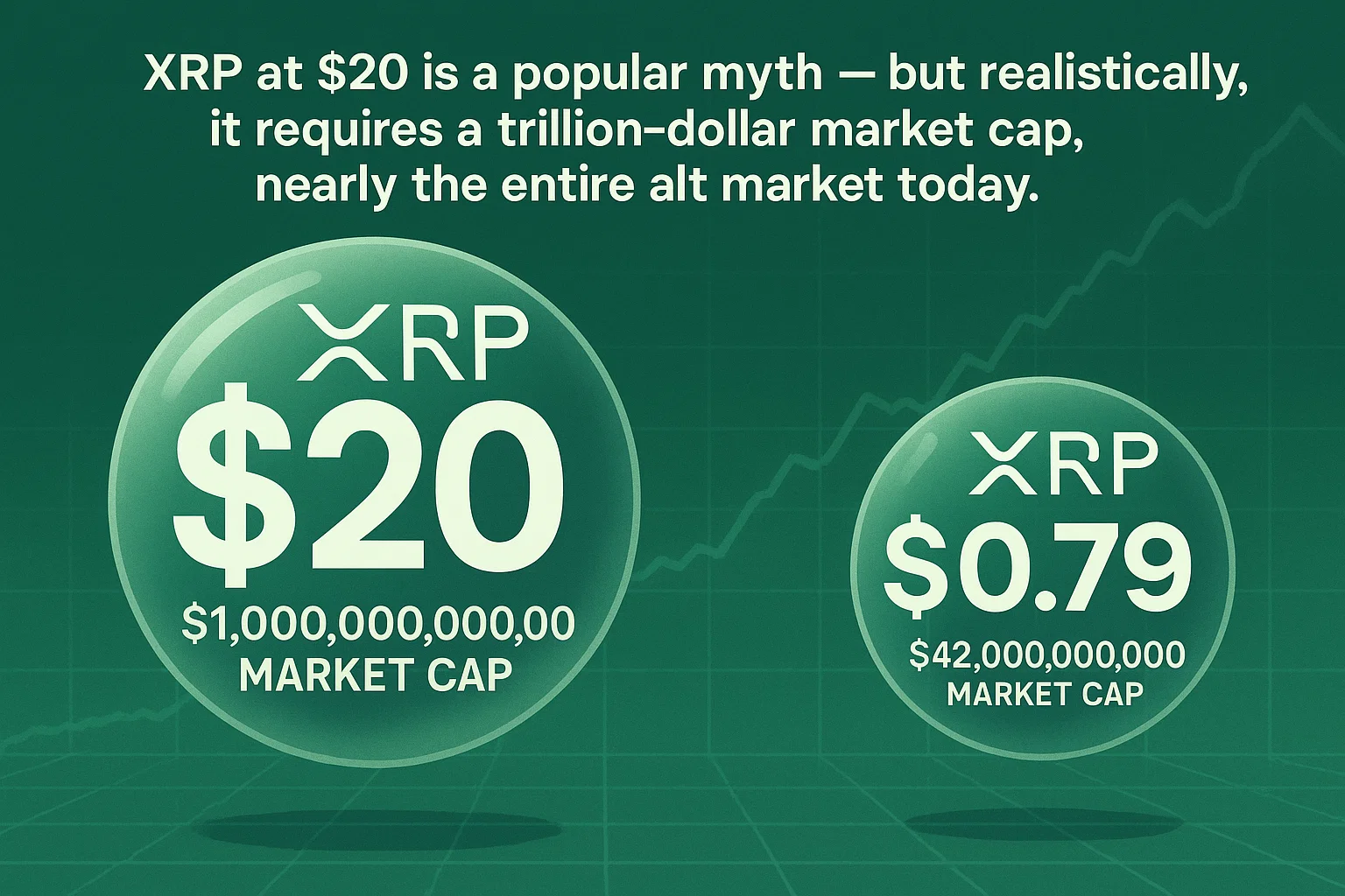 XRP capitalisation
