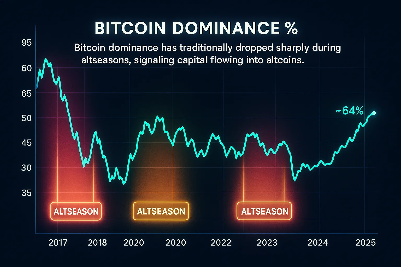 BTCD Charts