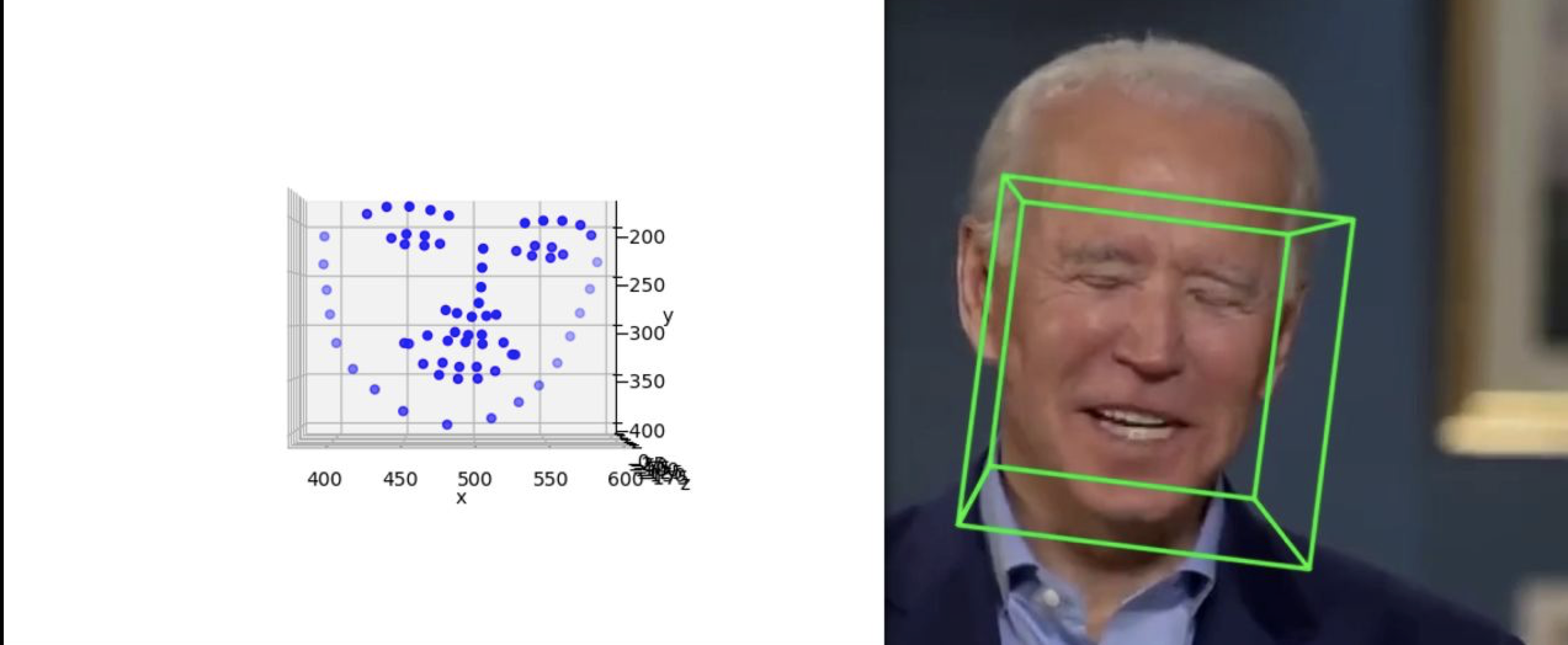 Face tracking of Joe Biden