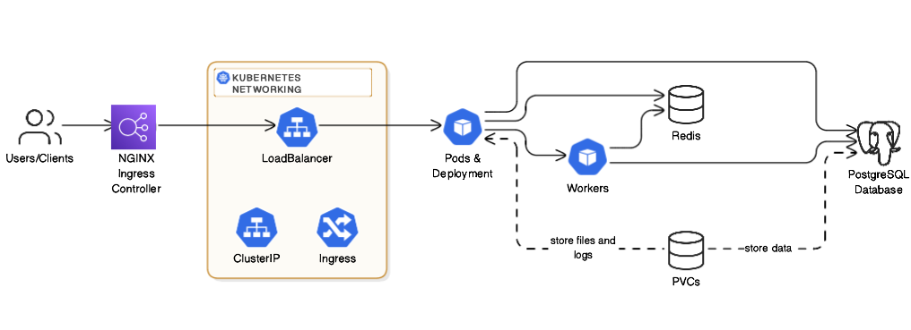 This Open Source Tool Lets You Build Your Own  LMS on Kubernetes