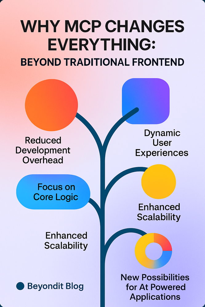 Why I Replaced Traditional Frontends with MCP Servers