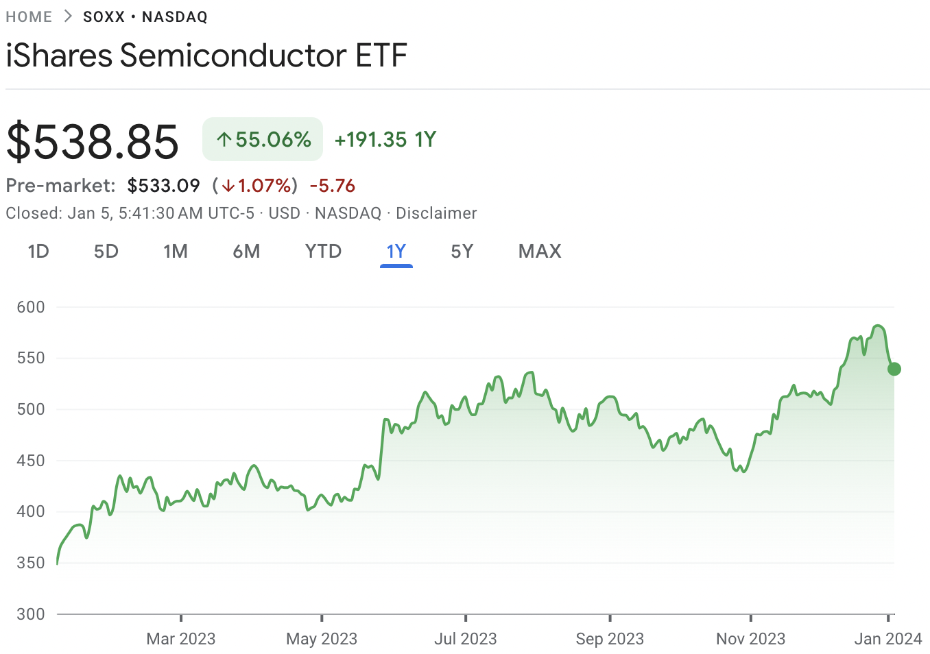 iShares Stock Price