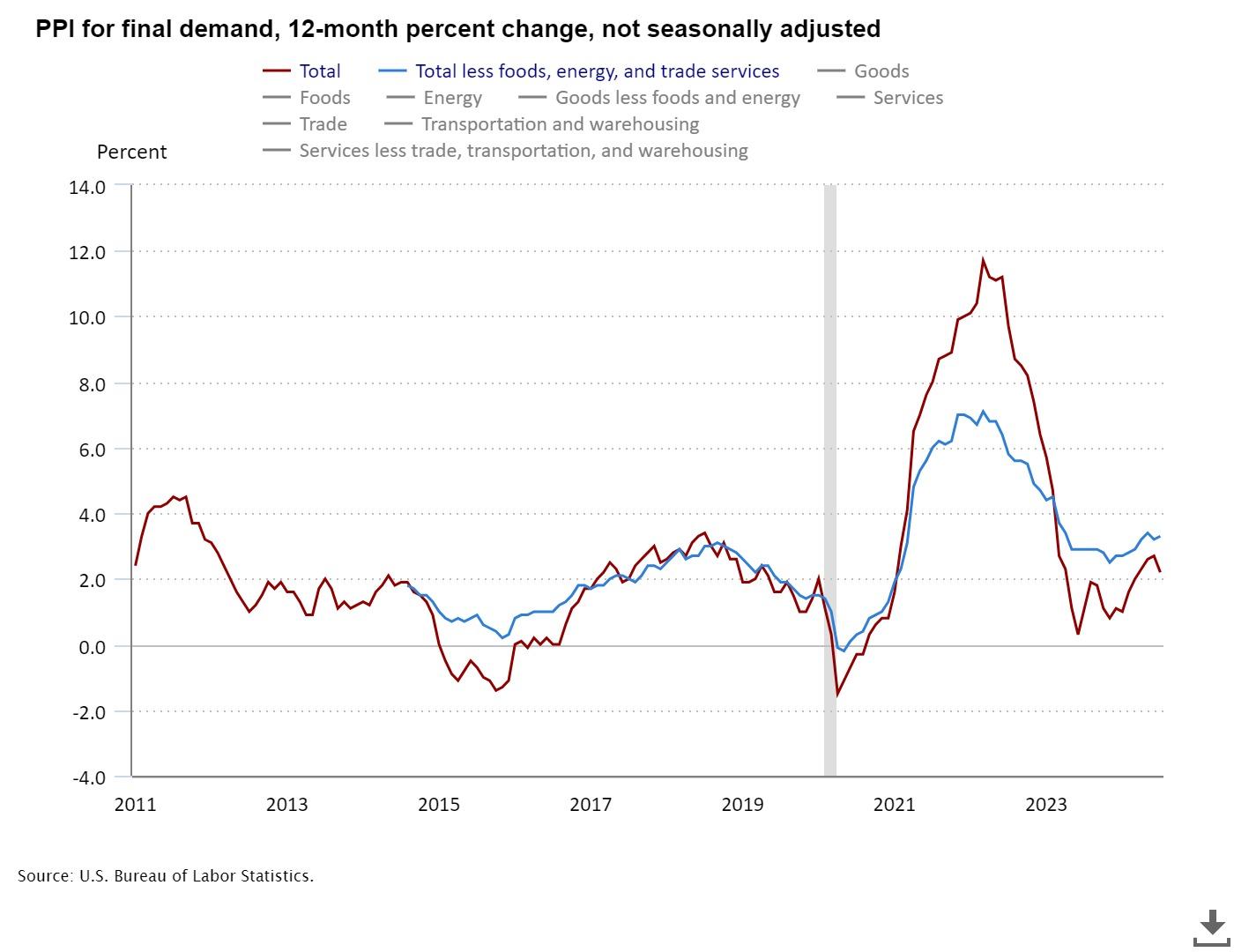  U.S. Bureau of Labor Statistics