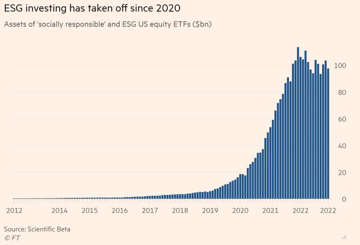 Source: Financial Times