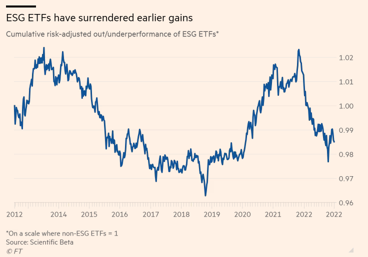 Source: Financial Times