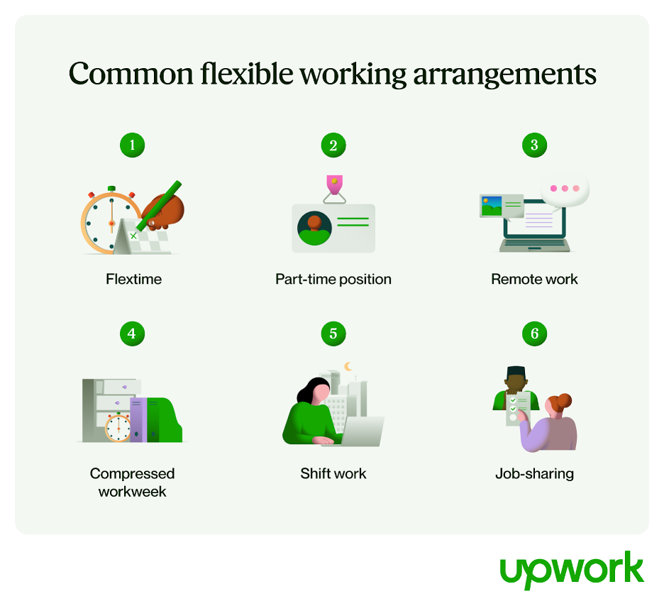 (Image Source: Upwork)