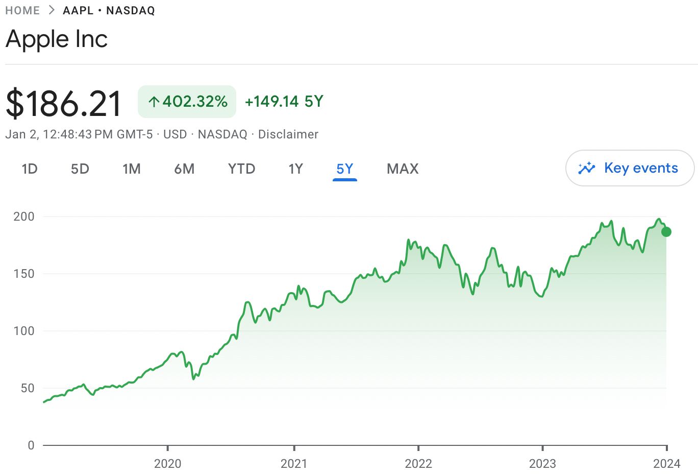 Apple stock price