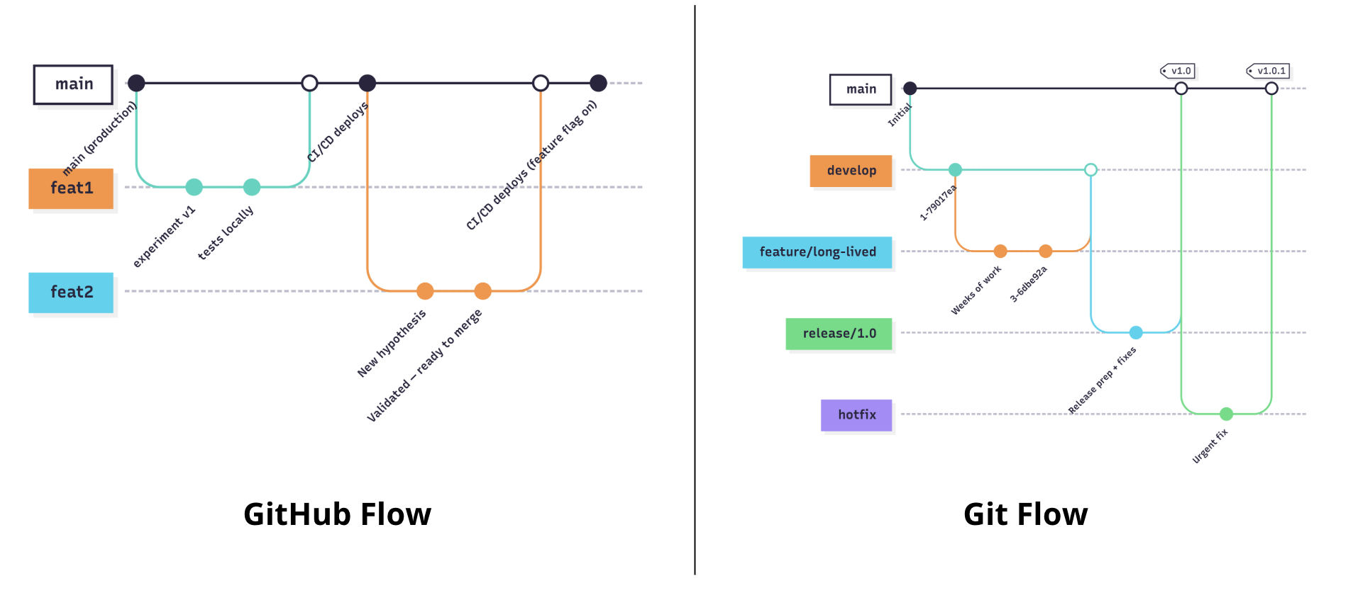 The difference in complexity between processes