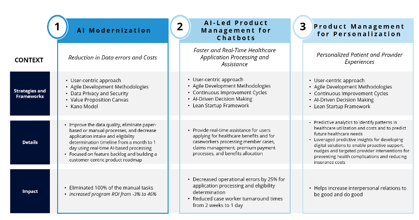 AI-based Product Management for Improving Cloud-based Healthcare Information Systems