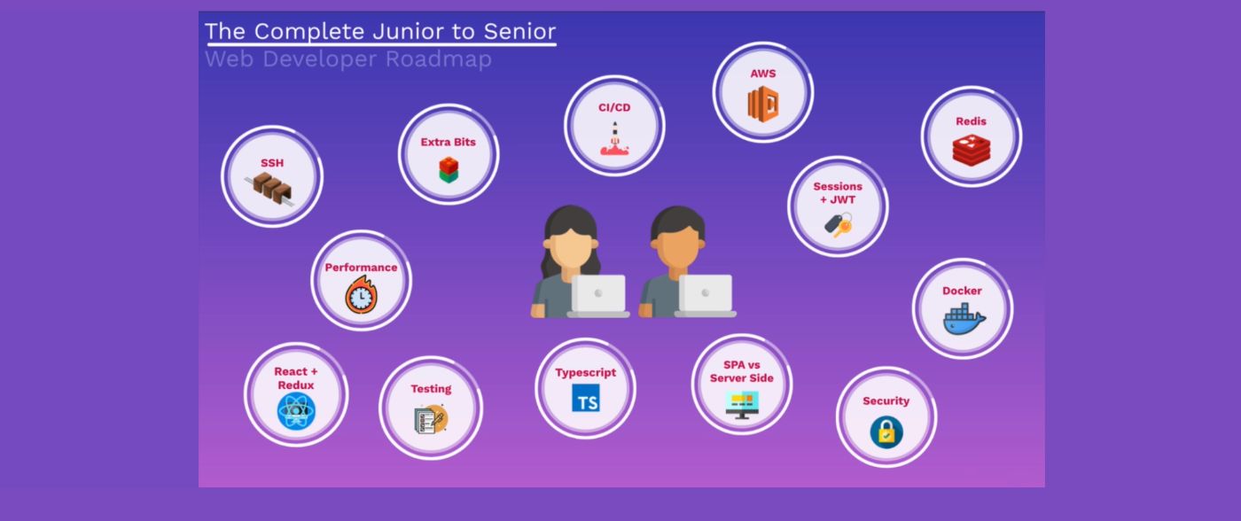 A Detailed Roadmap to Take You From Junior to Senior Web Developer