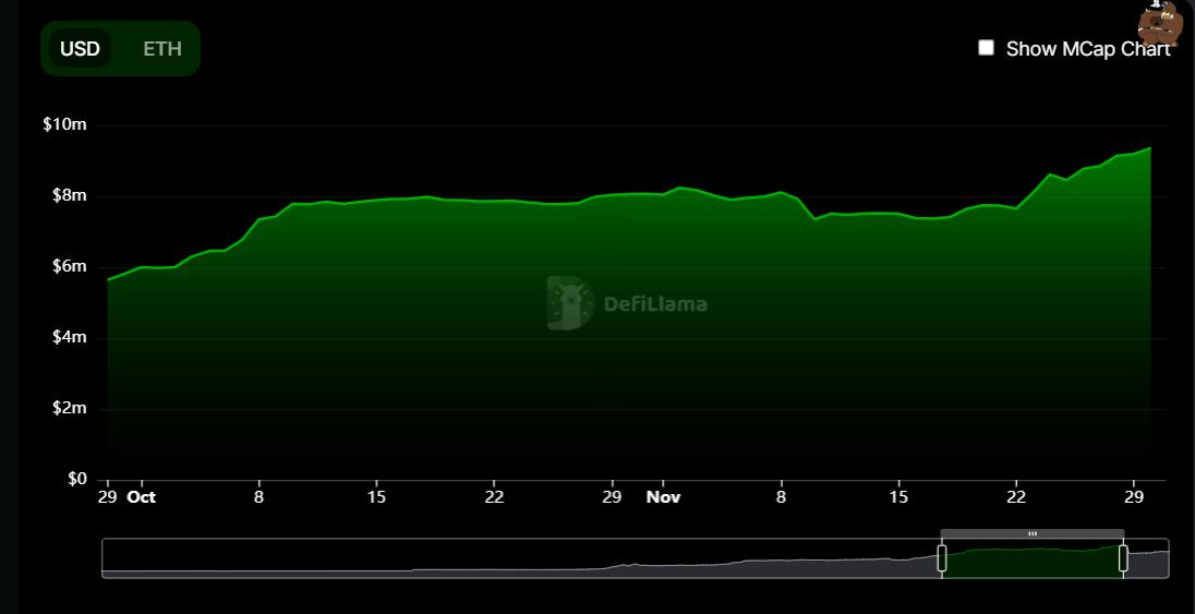 USD+: $5.81m to $9.37m