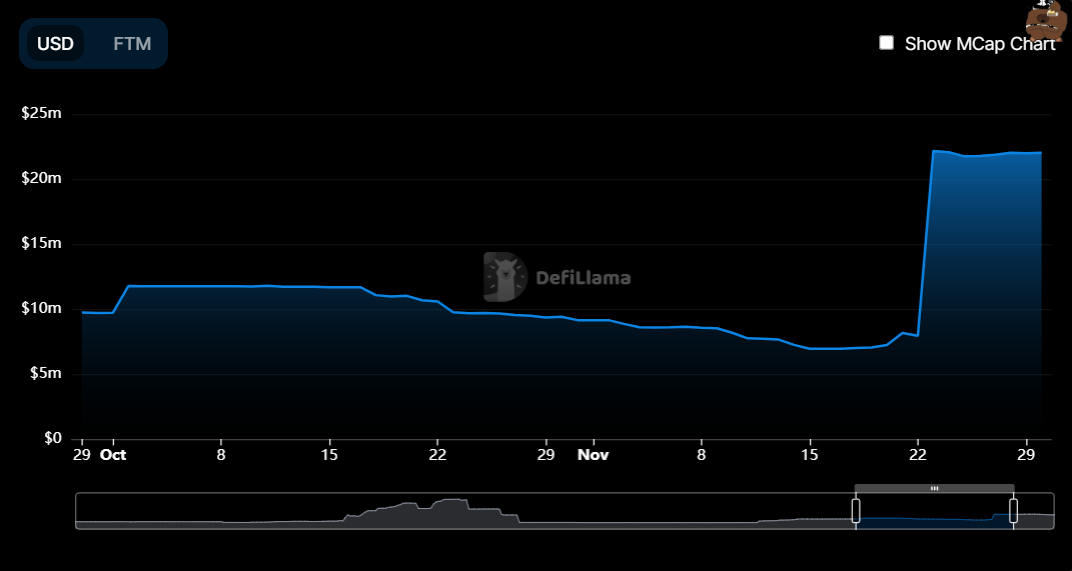 DEUS Finance - $9.71m to $22.16m