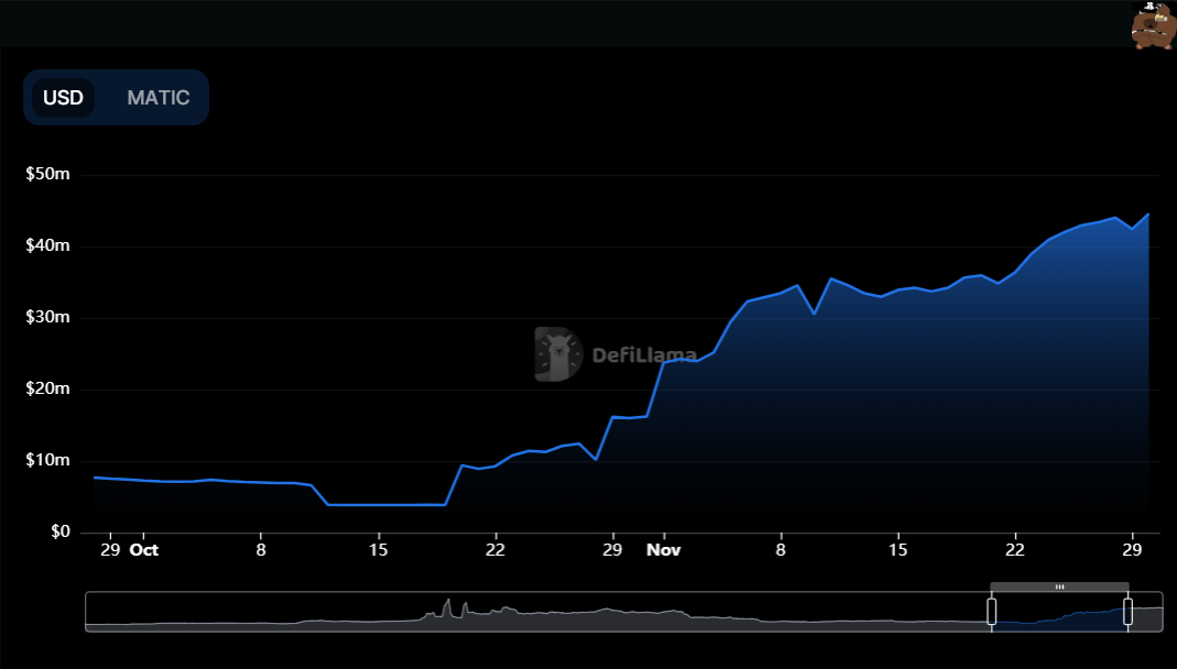 Tetu Earn - $7.26m to $44.96m