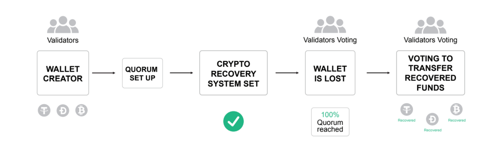 Source: Recovery Crypto Onepage