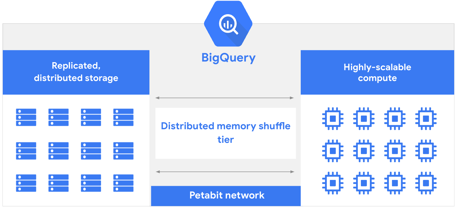 Master AI-Driven Cloud Data Lake Migration with BigQuery Embeddings