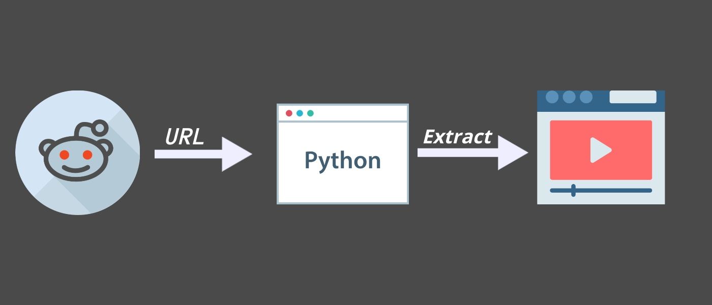 How To Write A Python Script To Download Reddit Videos Hackernoon