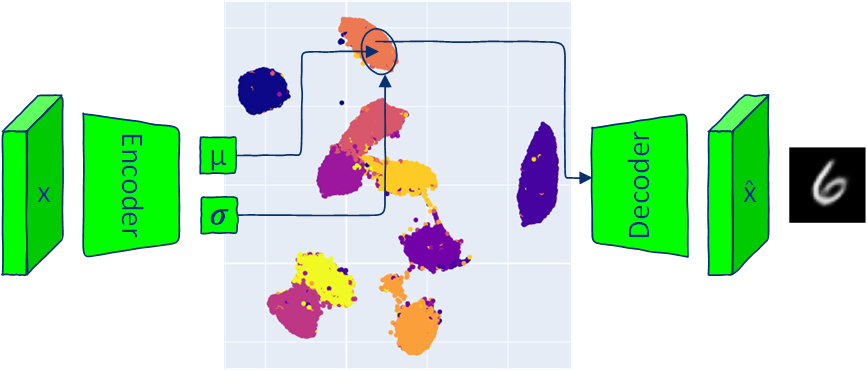 How to Sample From Latent Space With Variational Autoencoder