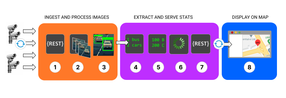 Architecture of Computer Vision