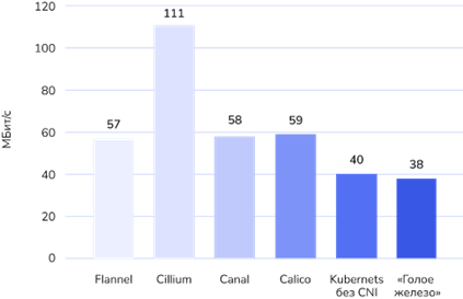 CPU Consumption Benchmark