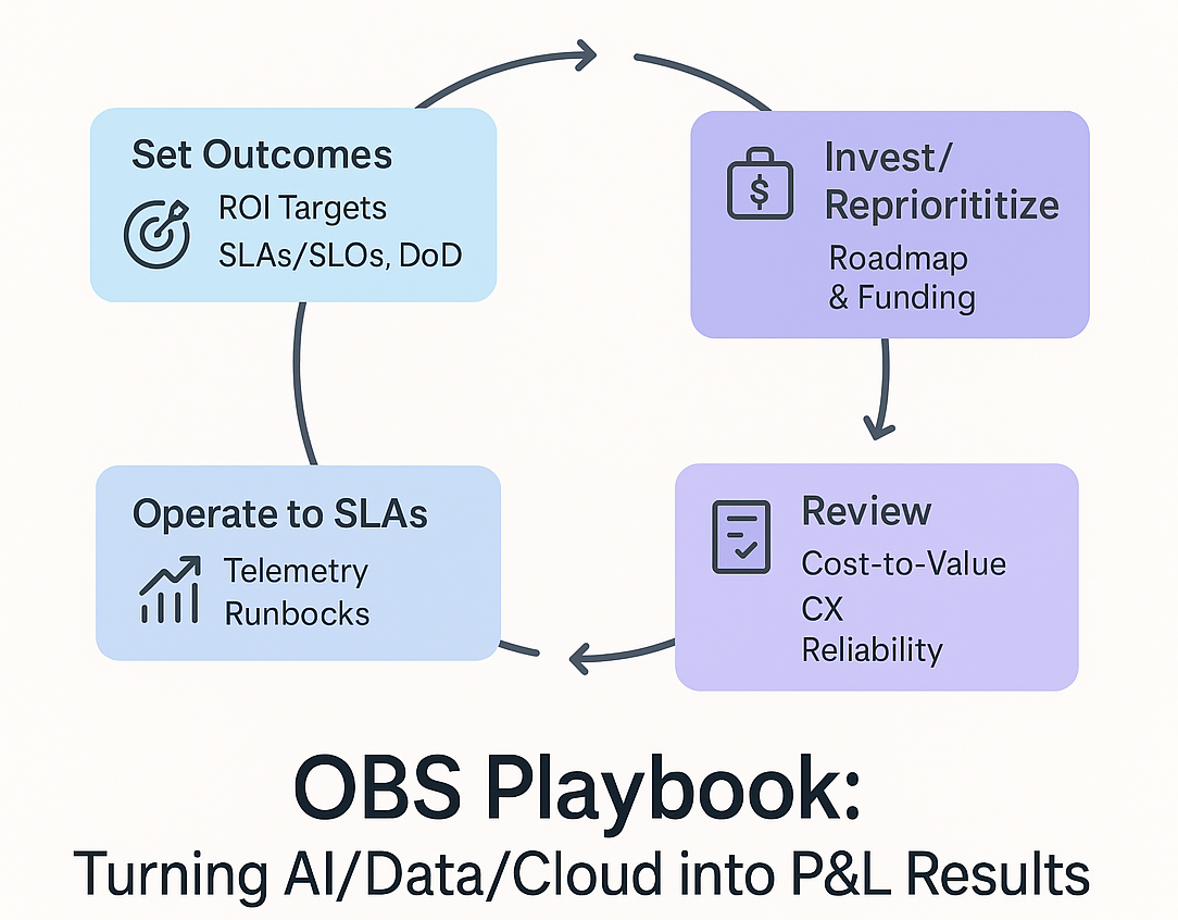 The OBS Playbook: How to Turn AI, Data & Cloud Into P&L Results