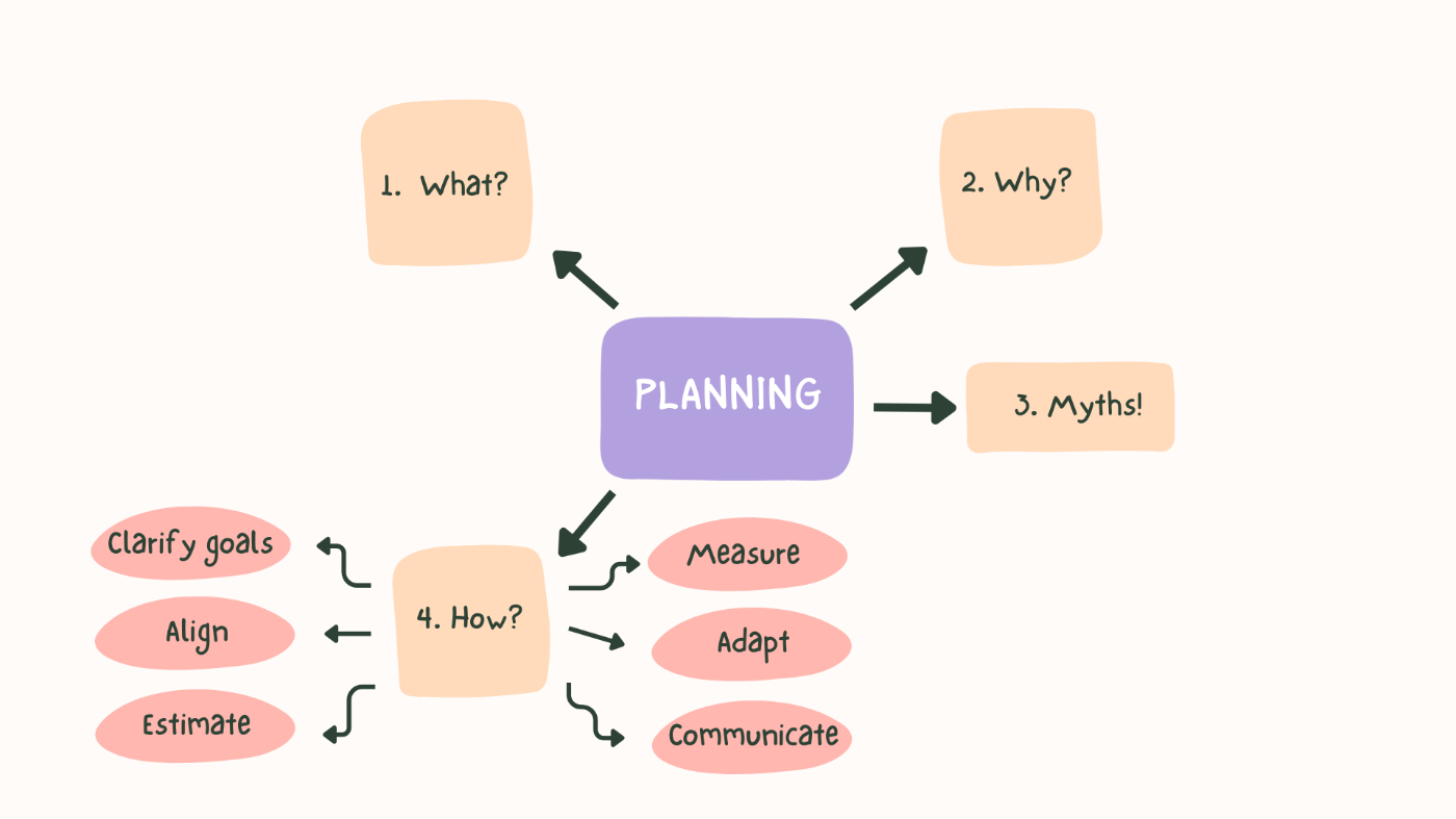 How Engineering Managers Should Approach Planning