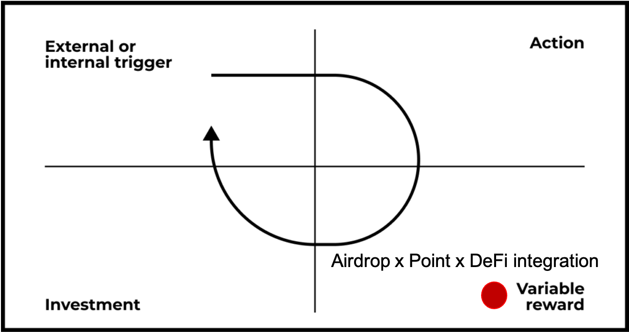 Hook Model