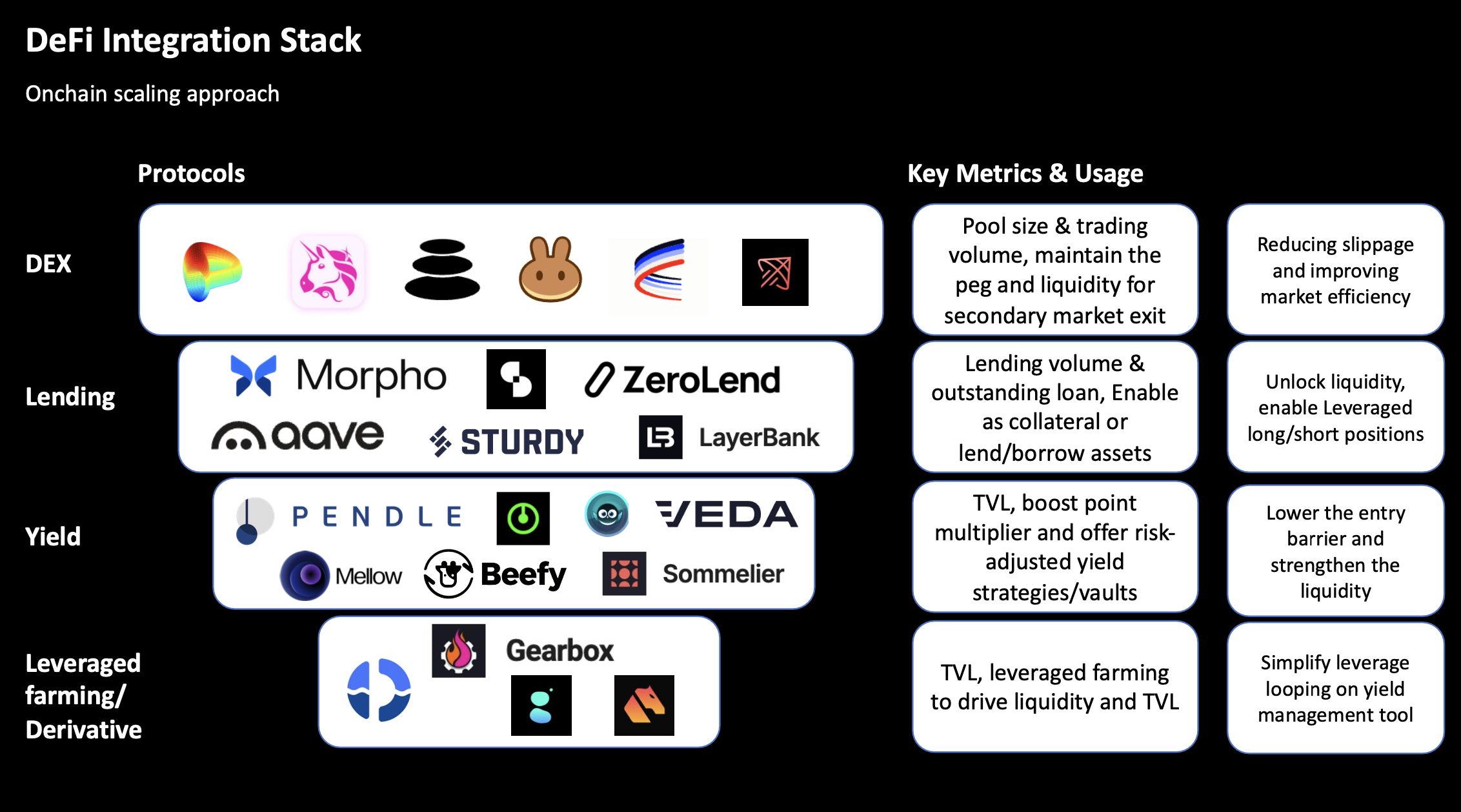 DeFi Integration Stack