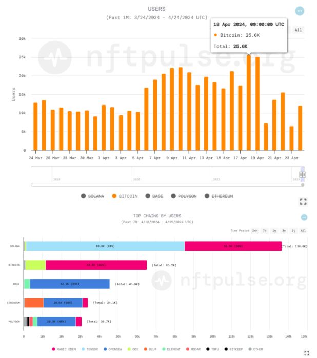  Nftpulse