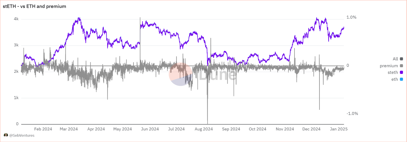  Dune Analytics